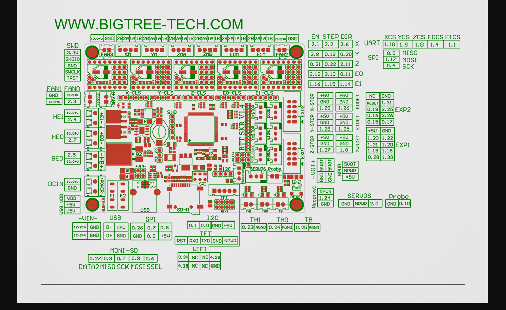 Bigtreetech SKR 1.4 Turbo SoluNOiD.dk